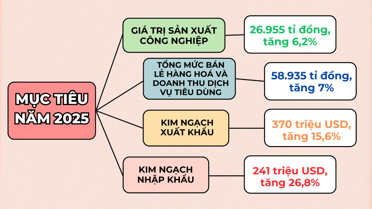 Đồ Họa: VÕ PHÊ